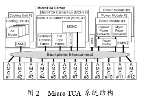 R-D SAR信号处理机的特点及如何实现成像系统的设计