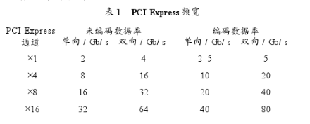 R-D SAR信号处理机的特点及如何实现成像系统的设计