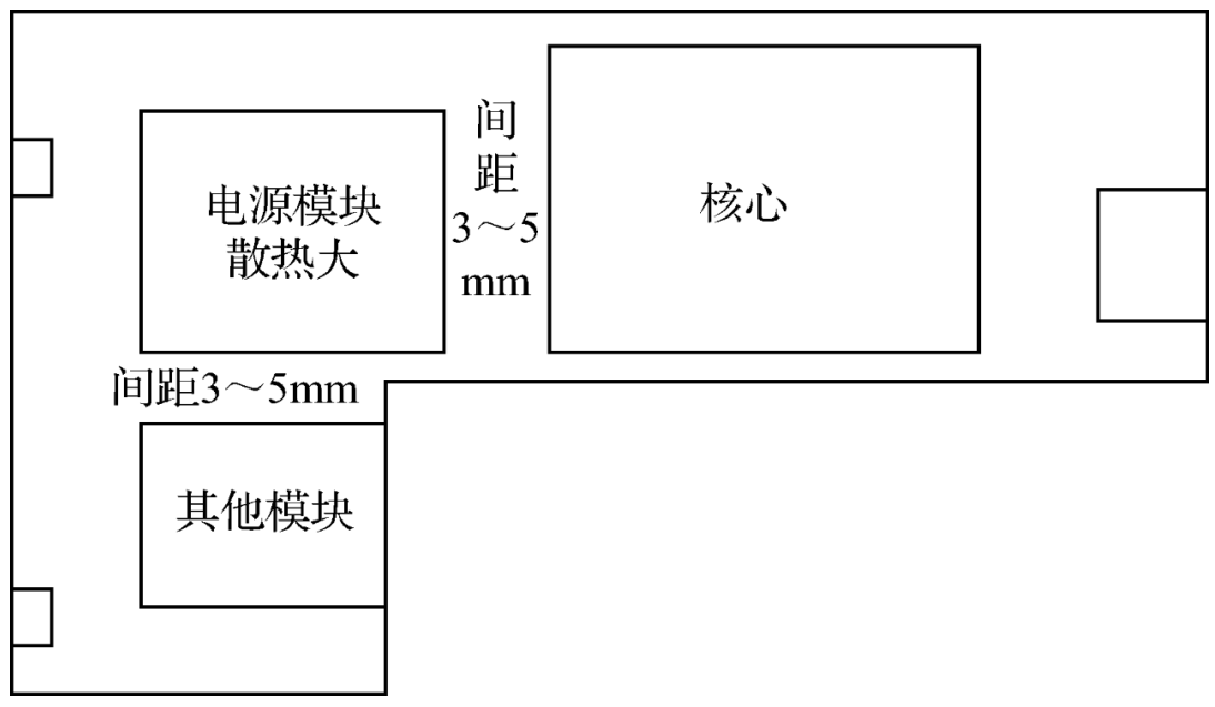 PCB元件布局之约束原则