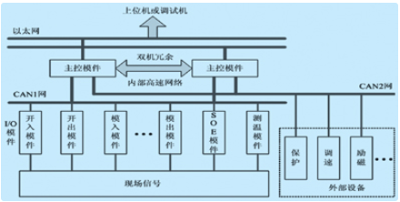 采用VxWorks嵌入式操作系统实现MB系列智能可编程控制器的软硬件设计