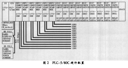 DeviceNet现场总线在大众BORA A4总装生产线的应用