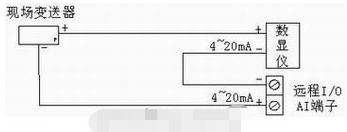 利用基金会现场总线技术对唐钢煤气焦化厂控制系统进行改造设计