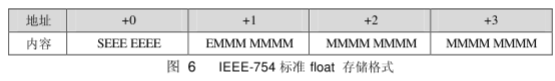 通过CAN-bus总线对室内空调的温/湿度模拟系统进行控制