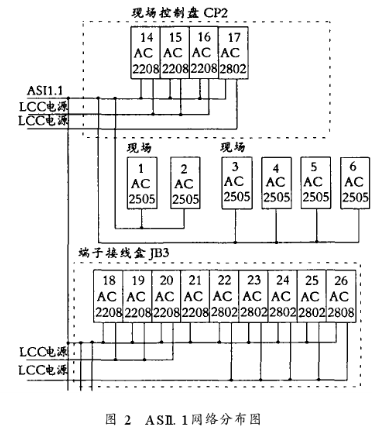 AS-Interface总线技术的特点及残极洗涤堆垛机组ASI系统的设计