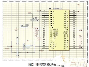 基于STC89C52单片机的温度计显示系统设计