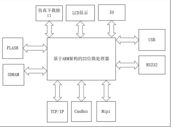 嵌入式技术在物流机器人行业中应用的优势什么