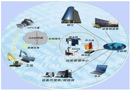 RFID技术与条码技术有什么不一样的地方