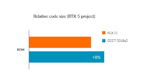 最新ARM Development Studio开发工具介绍及各版本区别