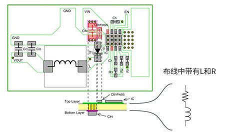 PCB板布局之输入电容器和二极管的配置