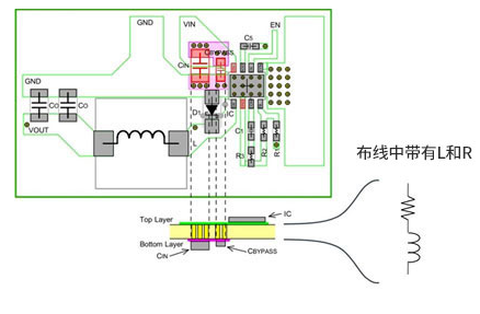 PCB板布局之输入电容器和二极管的配置