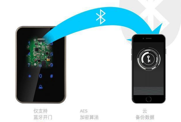 基于蓝牙技术的智能门禁管理系统解决方案