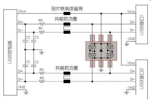 基于USB接口的保护设计方案解析