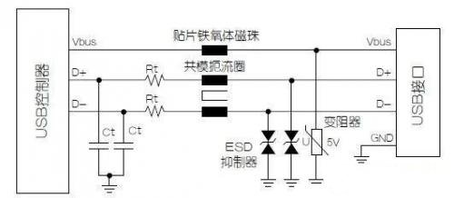 基于USB接口的保护设计方案解析