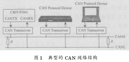 基于微处理器的CAN智能节点的软硬件设计方案