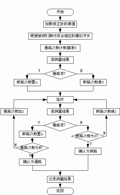 PCB探测电路的功能原理解析