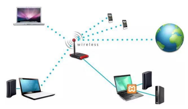 关于沃家组网的知识科普，WiFi满屋是什么