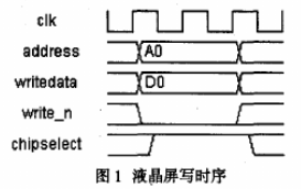 基于组件与Avalon总线、液晶屏的接口设计