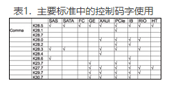 串行互连接口的8B10B编码技术的优势与存在的问题