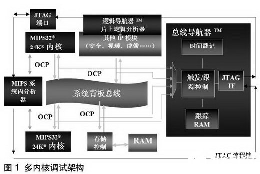 基于OCP技术总线的OCI解决方案的应用分析