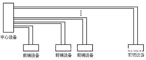 选用双向RS232-RS485转换器在电视监控系统中应用分析