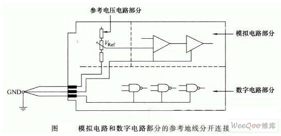 如何在同一块印制电路板上进行模拟电路和数字电路的地线网络设计