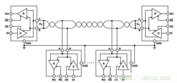 RS-485接口的工作原理以及抗电磁干扰的解决方案解析