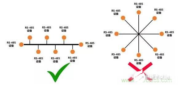 RS-485接口的工作原理以及抗电磁干扰的解决方案解析