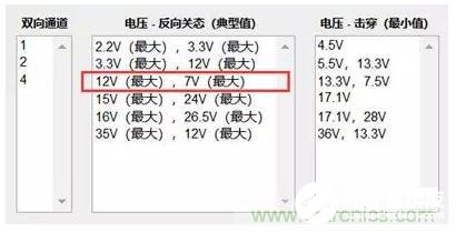 RS-485接口的工作原理以及抗电磁干扰的解决方案解析