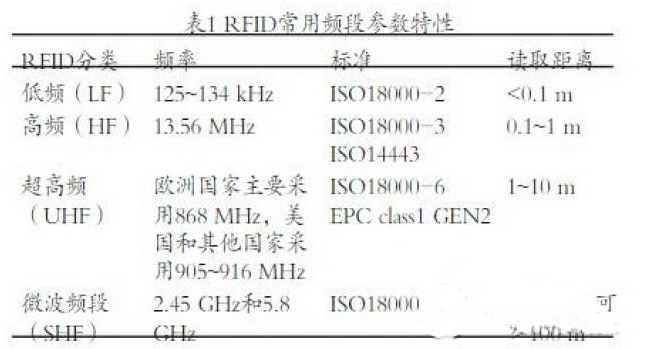 AL RFID在医疗环境中会受到怎样的干扰