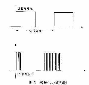 基于单片机控制数字移相器的系统硬件电路设计