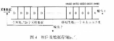 基于单片机控制数字移相器的系统硬件电路设计