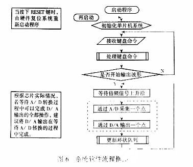 基于单片机控制数字移相器的系统硬件电路设计