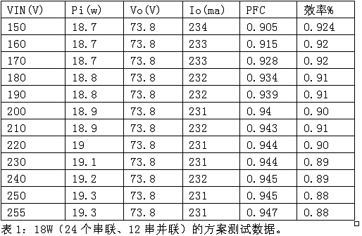 基于AX2028控制芯片的LED驱动电路设计