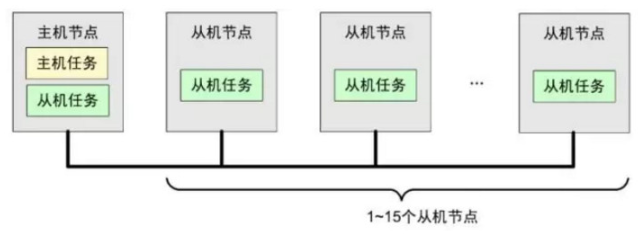 什么是LIN总线？ CAN和LIN的区别