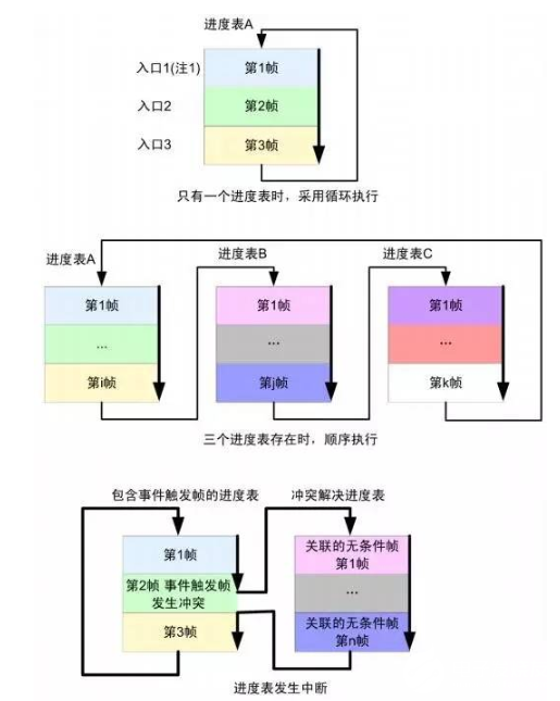 什么是LIN总线？ CAN和LIN的区别