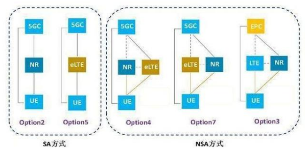 移动通信系统的无线接入设备，移动通信基站