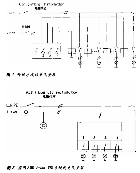 ABB i-bus EIB系统的工作原理及实现智能安装系统的设计