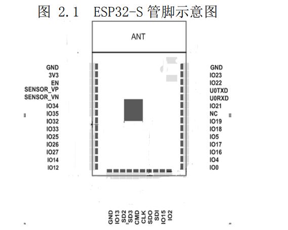 esp32和stm32哪个好