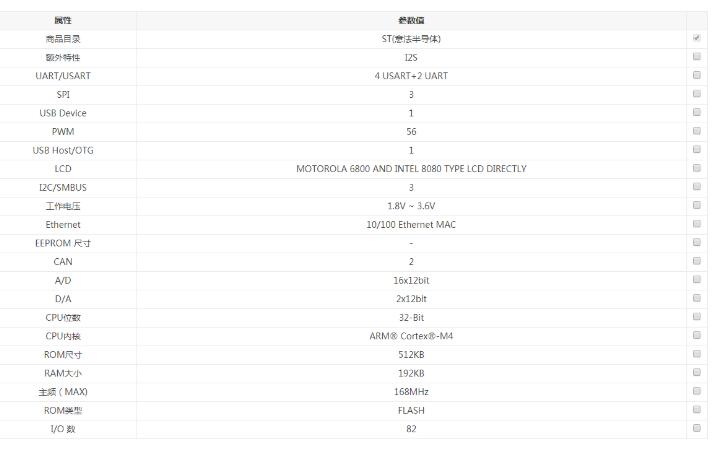 esp32和stm32哪个好