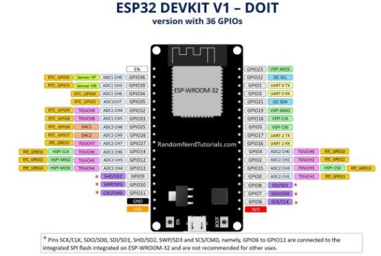 esp32和stm32哪个好_ESP32对比ESP8266