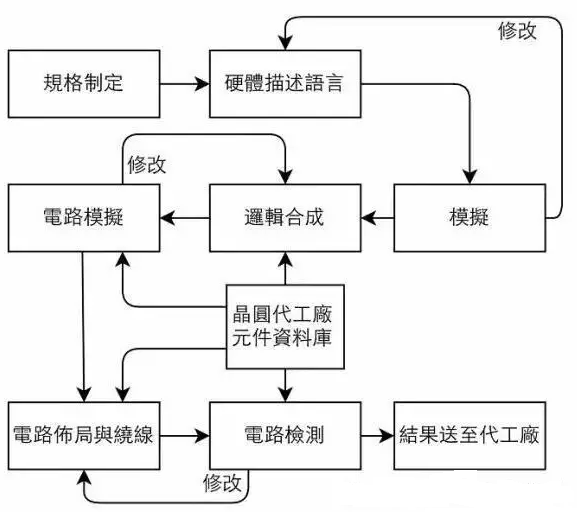 RFID芯片制造工艺你有所了解吗