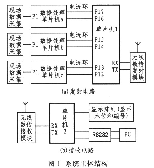 基于89C2051单片机和20mA电流环实现水位远程监测系统的设计