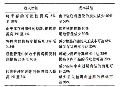 rfid是如何革新服装企业的