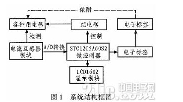 基于RFID的安全插座是怎样的