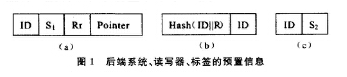 基于视觉密码的RFID是如何实现安全的