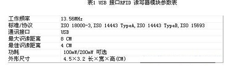 加入RFID的监管信息系统有什么好处