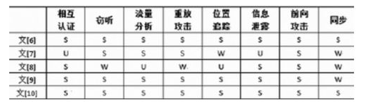 RFID系统安全的状况是怎样的