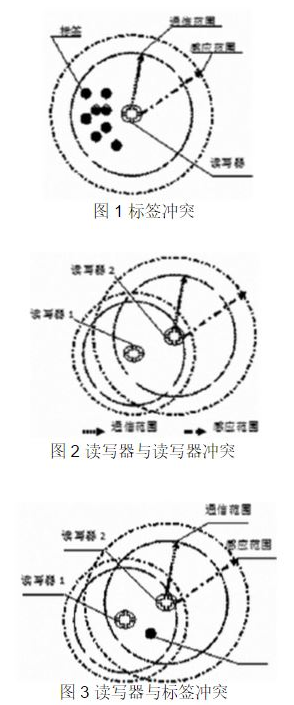 RFID系统安全的状况是怎样的