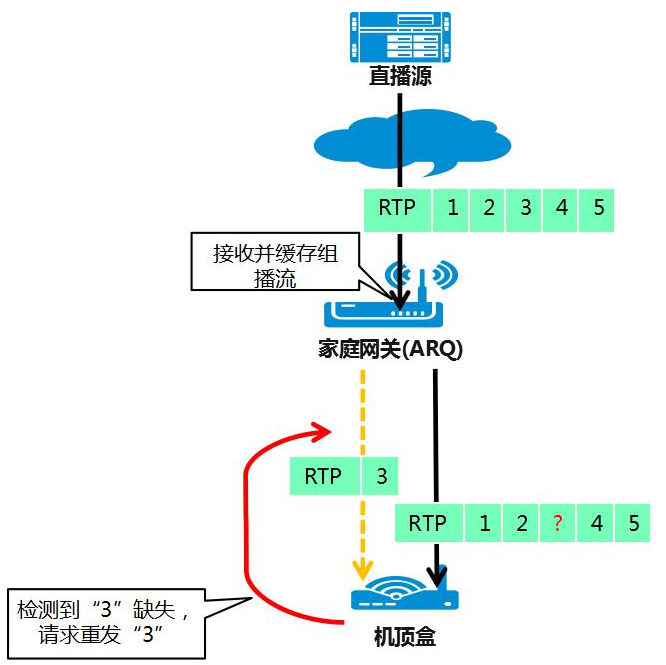 Wi-Fi视频加速技术你知道是怎样的吗