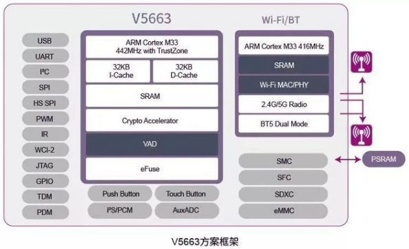 紫光展锐推出全新AIoT解决方案，Wi-Fi速率将提高11倍